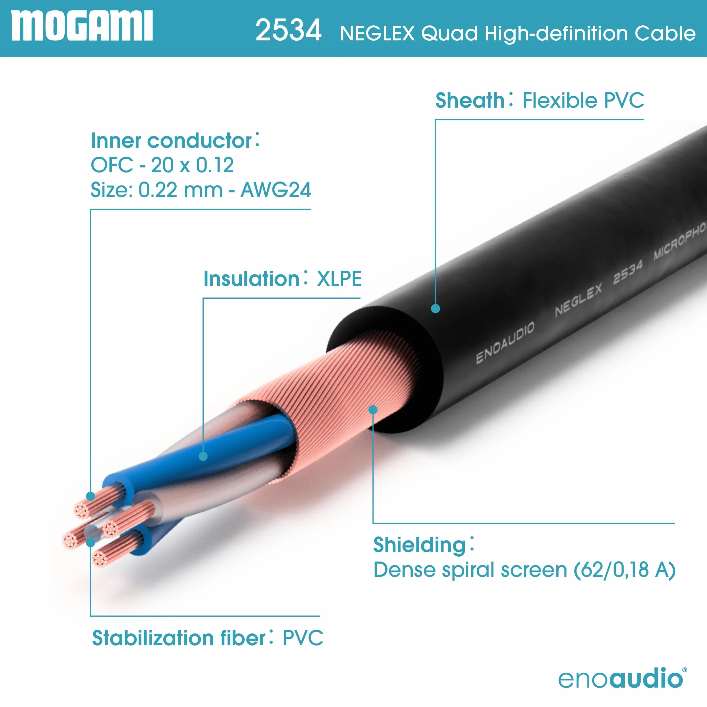 enoaudio Mogami 2534 Quad HiFi Y-Audiokabel | Amphenol Gold 3,5mm miniklinke - Neutrik XLR male | HiFi, 10 m
