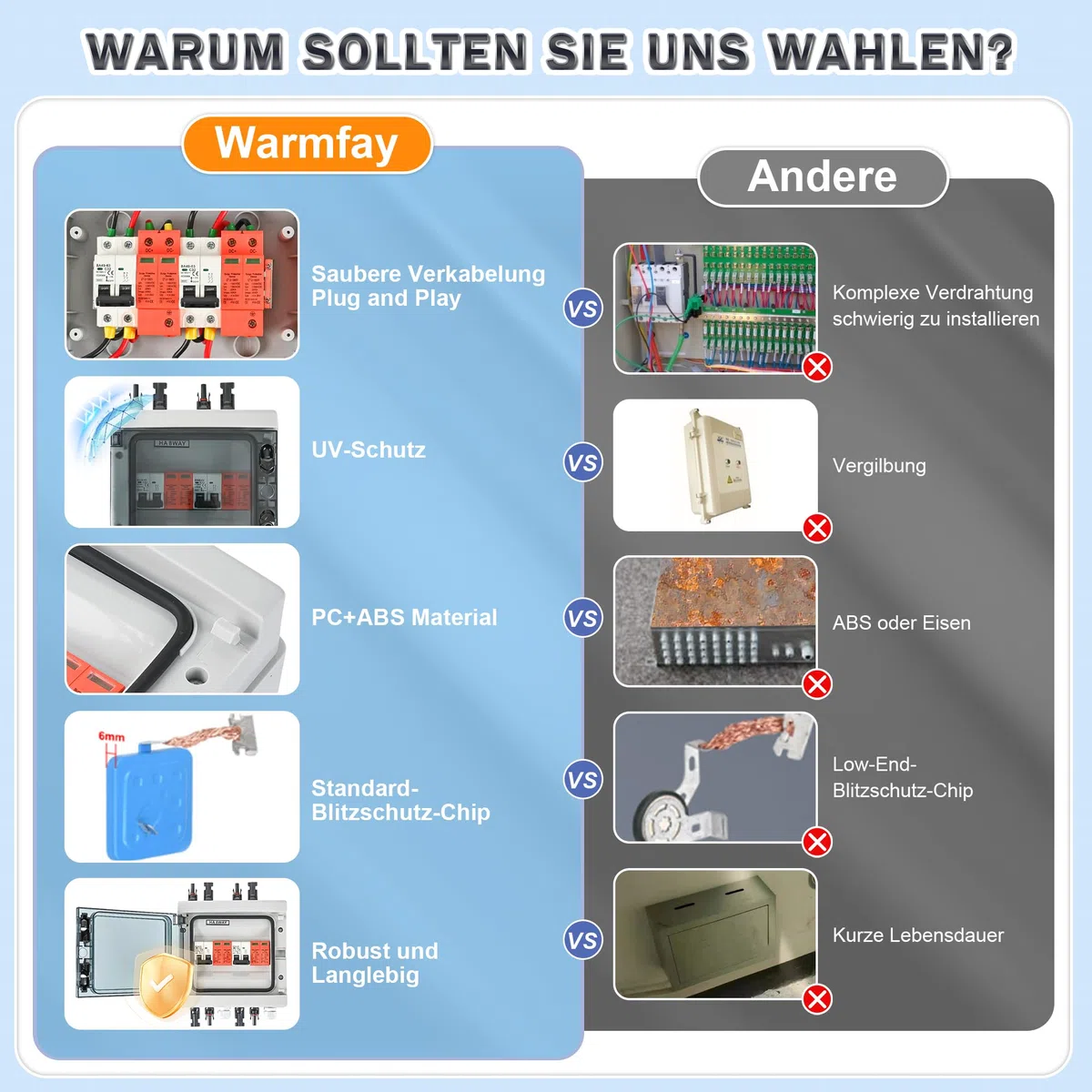 Warmfay Überspannungsschutz PV DC1000V Blitzschutz Leitungsschutzschalter 32A DC Trennschalter PV Anlage 2 String, IP65 Wasserdicht & UV-Beständig Solar Anschlusskasten 2 in 2 out