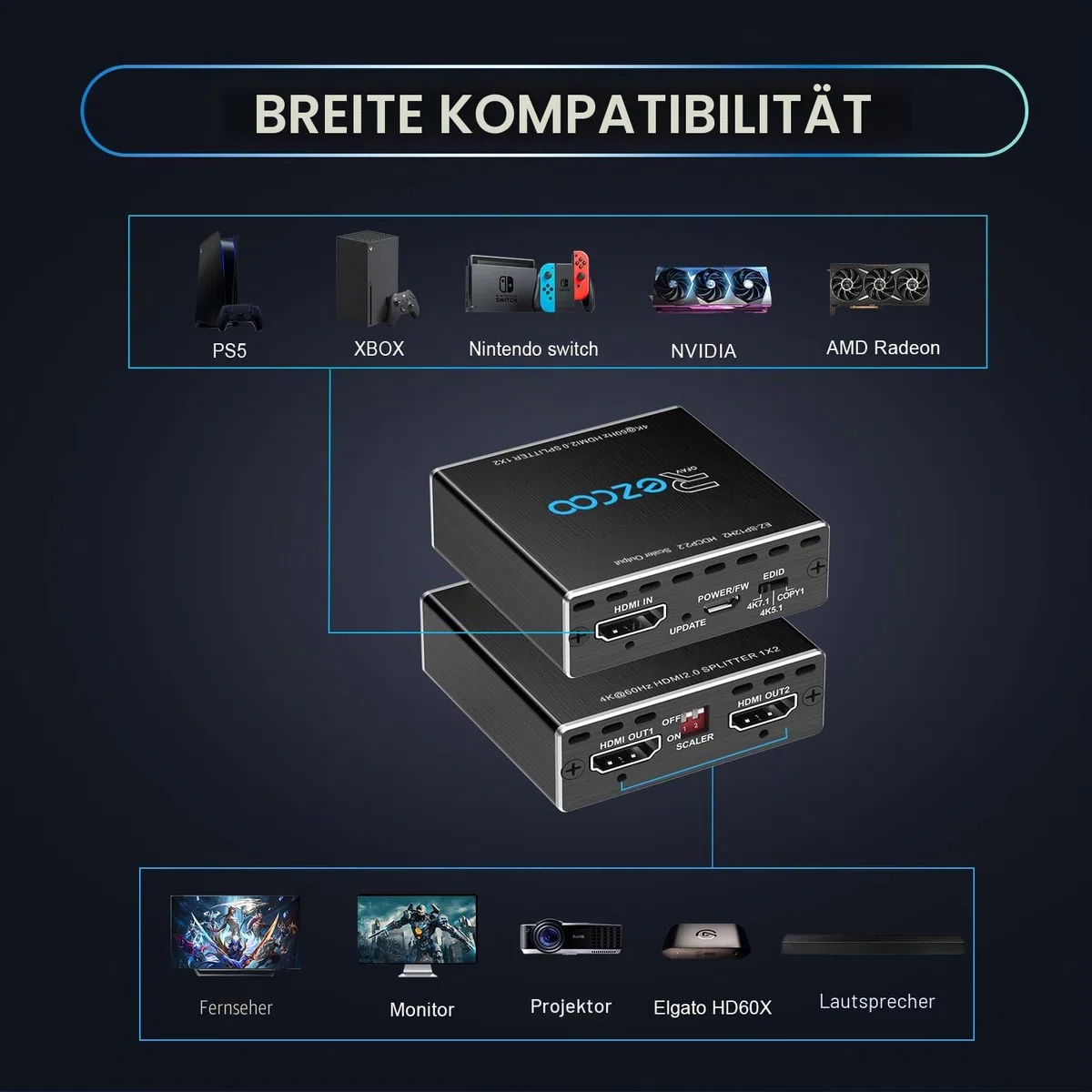 4K 60Hz HDMI Splitter 1x2 1080P 120Hz HDCP2.2 HDR 18Gbps UHD Dolby Vision Atmos EDID Scaler 4K 1080P Dual Monitors HDMI 2.0 Splitter 1 in2 Out for PS5, SkyQ, Xbox, Fire Stick