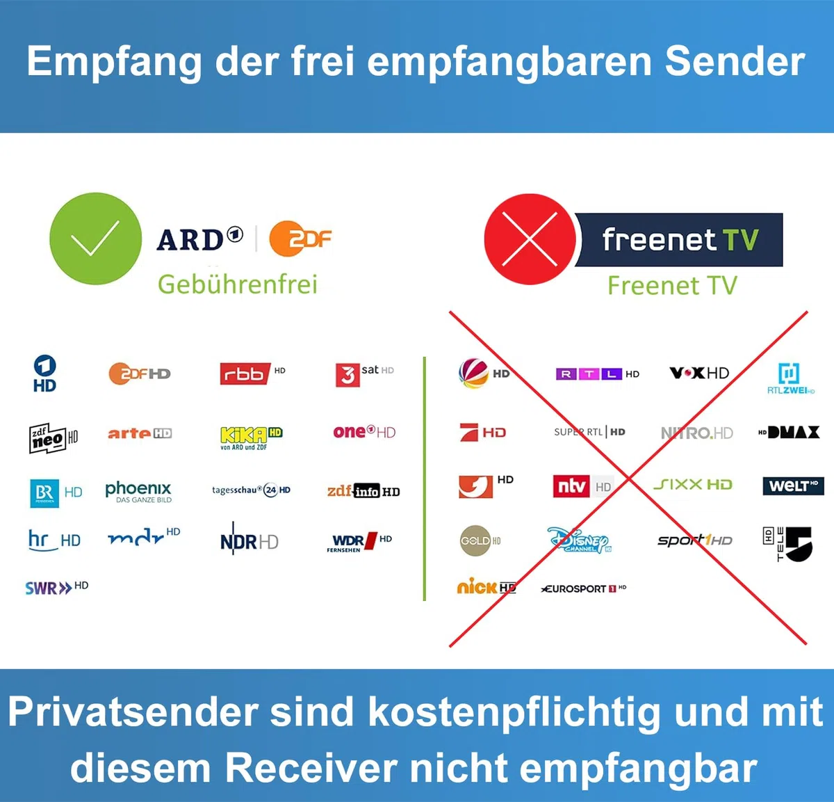 Megasat T644 DVB-T2 Receiver + aktive Zimmerantenne, HDTV für frei Empfangbare DVB-T2 Sender + netshop 25 HDMI Kabel