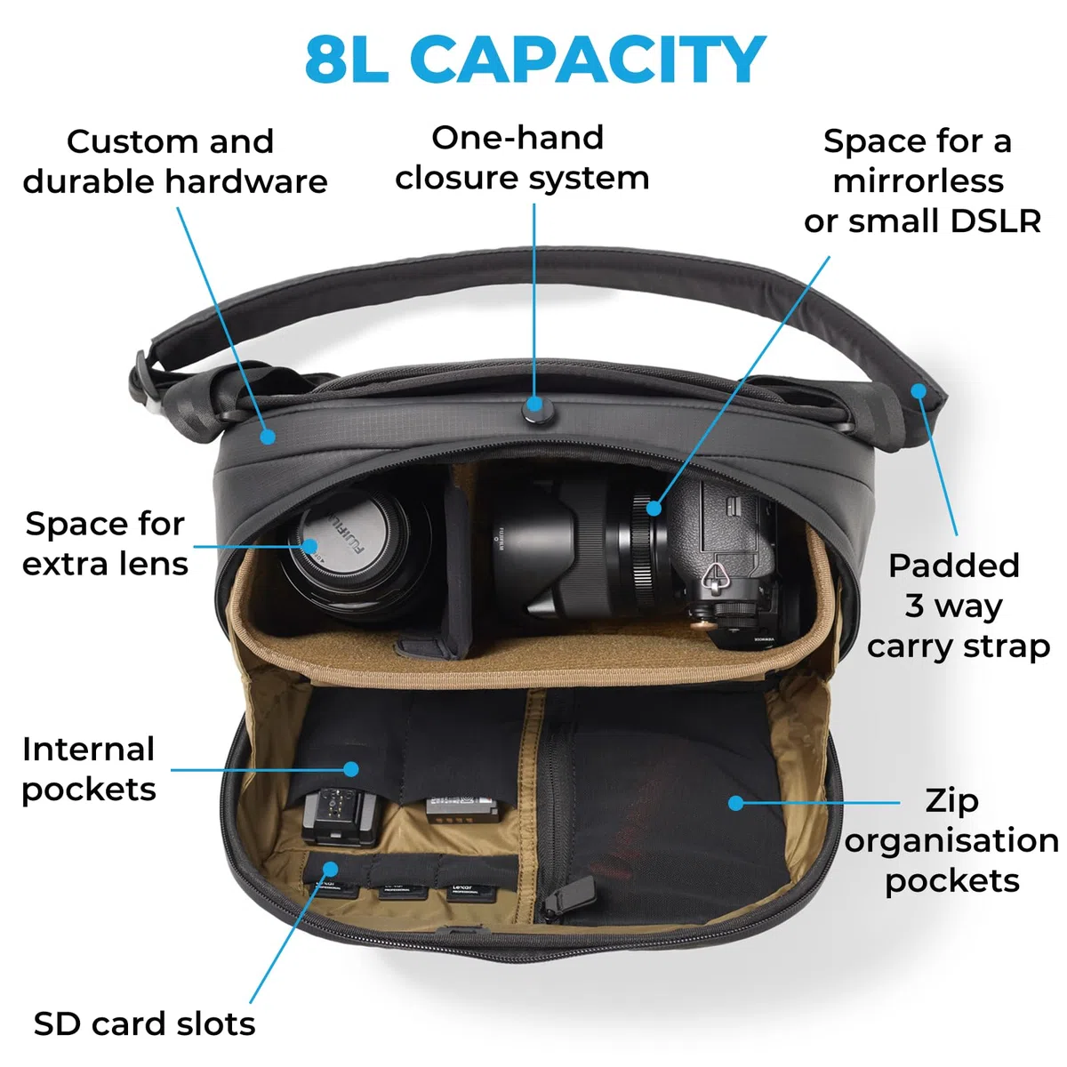 Gomatic Kamera Sling Bag 8L – Kleine Umhängetasche für DSLR & Systemkamera, Wetterfest & Schnellzugriff, Peter McKinnon Design, Ideal für Reisen, Alltag & Street Photography