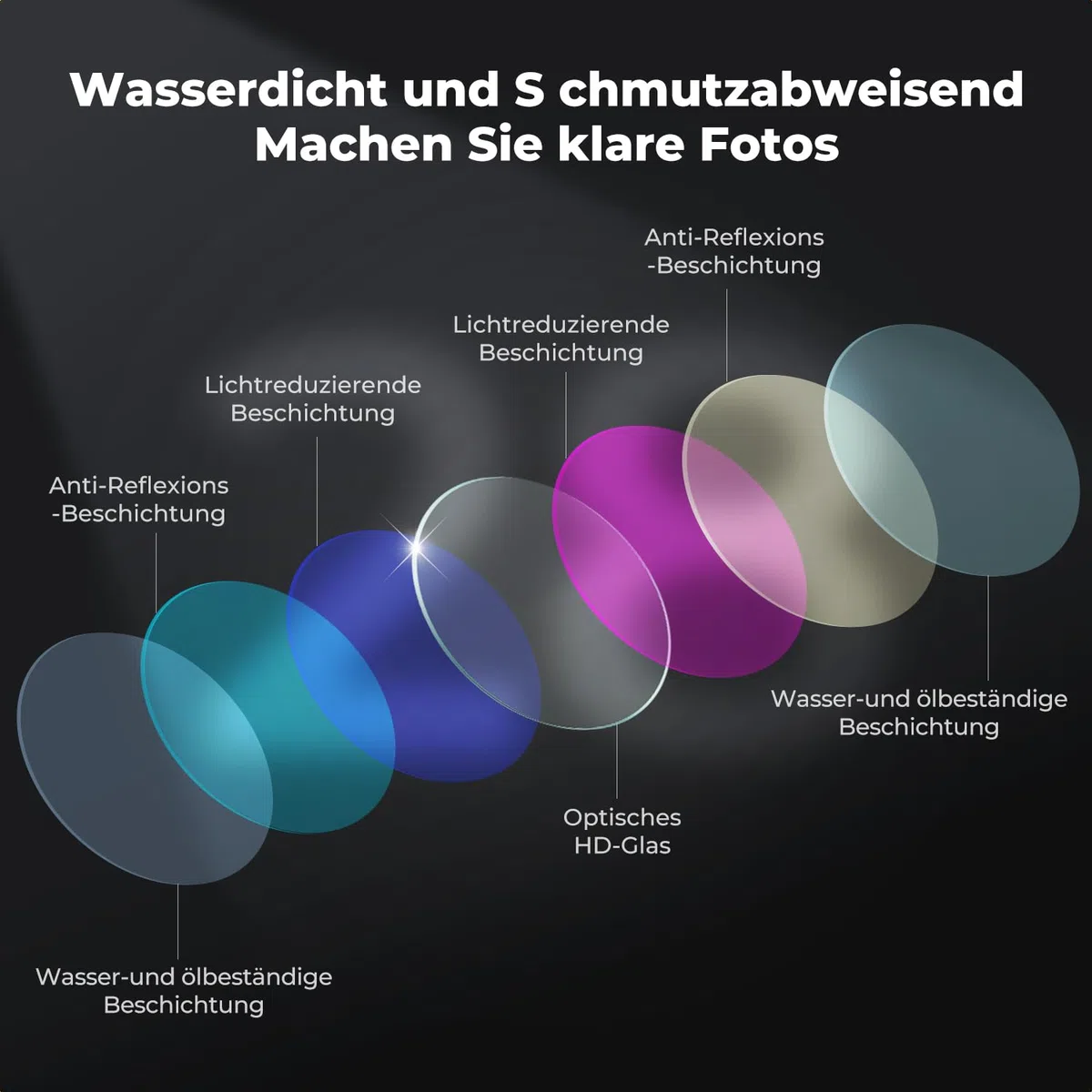 K&F CONCEPT ND Filter-Set Kompatibel mit DJI Osmo Action 6, Schraubenbefestigung Graufilter ND8 ND16 ND32 ND64 4er-Pack Lichtreduzierende Filter zur Belichtungssteuerung aus Optischem Glas
