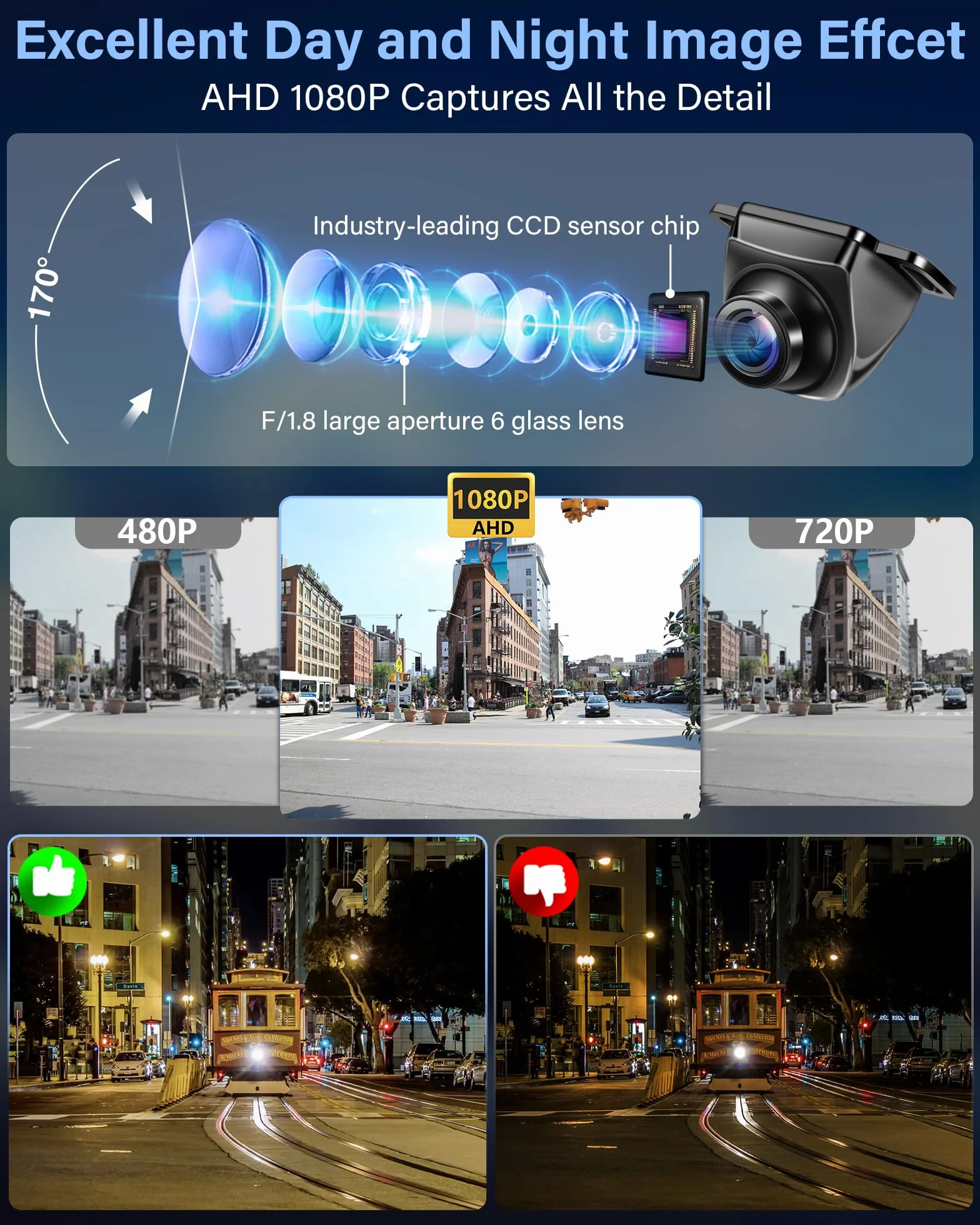 AHD 1080P Rückfahrkamera 360°+90° Drehbar Metallgehäuse Universal Nachtsicht 170° Weitwinkel IP69 Wasserdicht für Van SUV