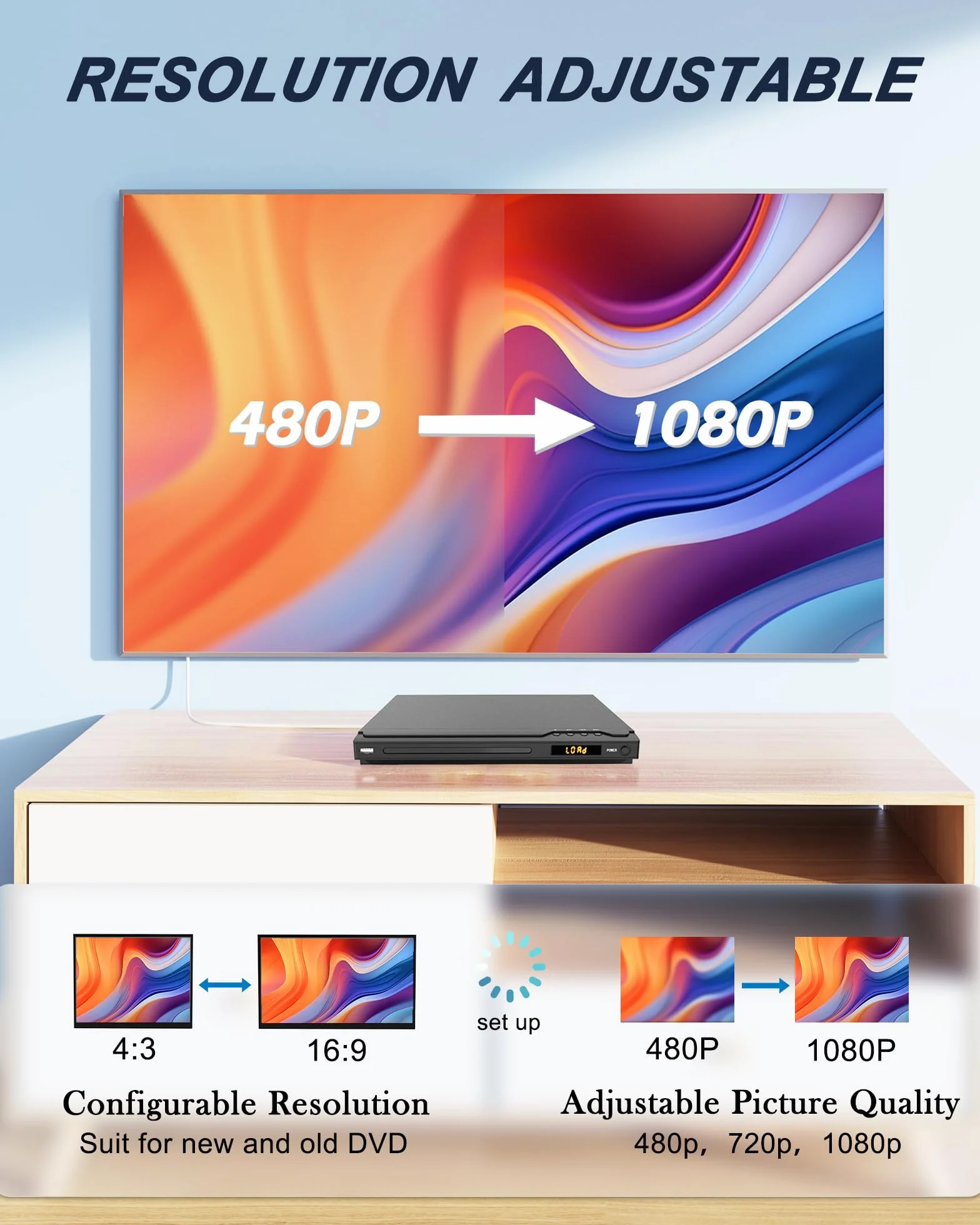 DVD Player für Fernseher 1080p HDMI DVD Players unterstützen PAL/NTSC, Multi Region Free DVDs Spieler mit Karaoke-Anschlüssen, USB-Eingang, HDMI- und AV-Kabeln