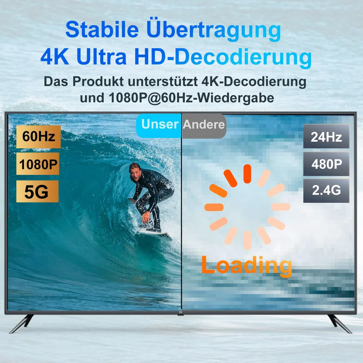 Wireless HDMI Transmitter and Receiver, 5.8G Kabellos Funkübertragung 4K Dekodierung, HDMI Wireless Funkübertragung für Funk Streaming Video Audio File von, Laptop, PC zu HDTV, Projektor, Schwarz