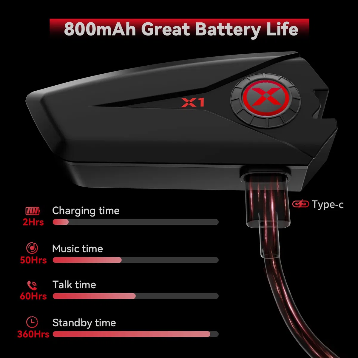 XGP X1 Motorrad Headset Bluetooth V5.3, 40mm Helm kopfhörer für Musik und Navi-Ansage Hören, Sprachassistent, Motorradhelm Bluetooth 60 Stunden Spielzeit für Ski/ Snowboard