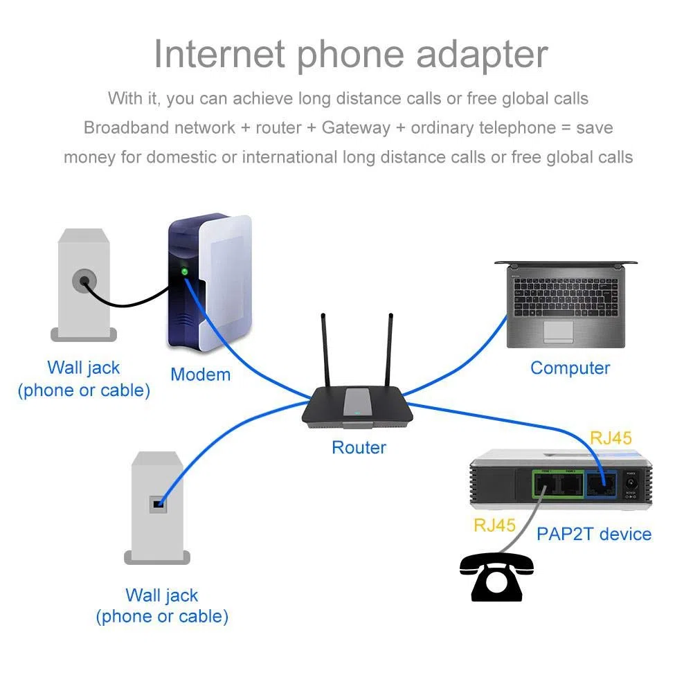 2 Port VoIP Telefonadapter, Internet VoIP Gateway, Voip Analog Adapter, Internet Telefonadapter, VoIP-Telefon Analogtelefonadapter, mit 2 Port RJ-45 Netzwerkschnittstelle, für Voice Over IPsip
