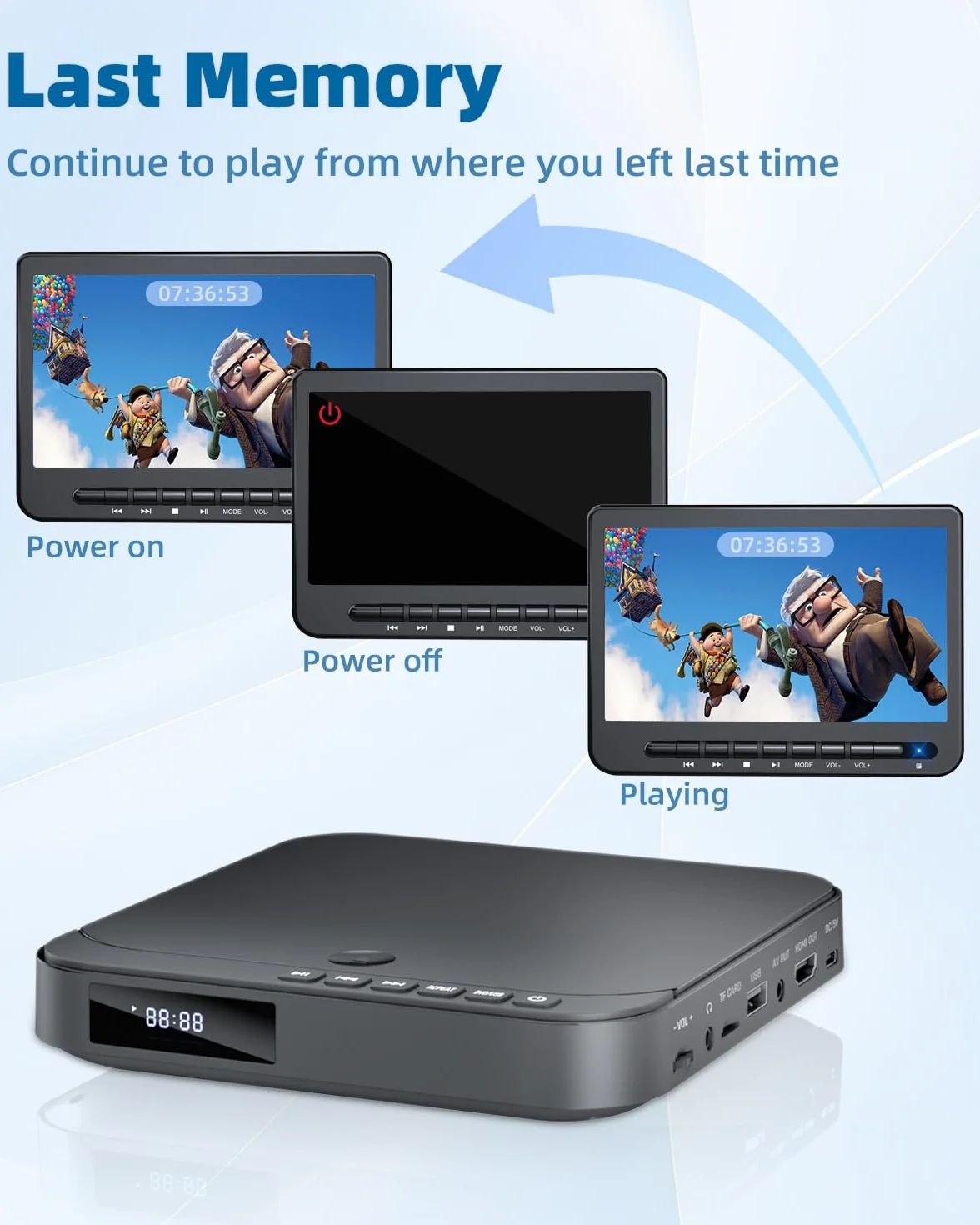 DVD Player Für Fernseher, Mini DVD Player HDMI 1080P, Allen Regionen, Anti-Shock, unterstützt USB/TF-Karte, integriertes PAL/NTSC und Fernbedienung