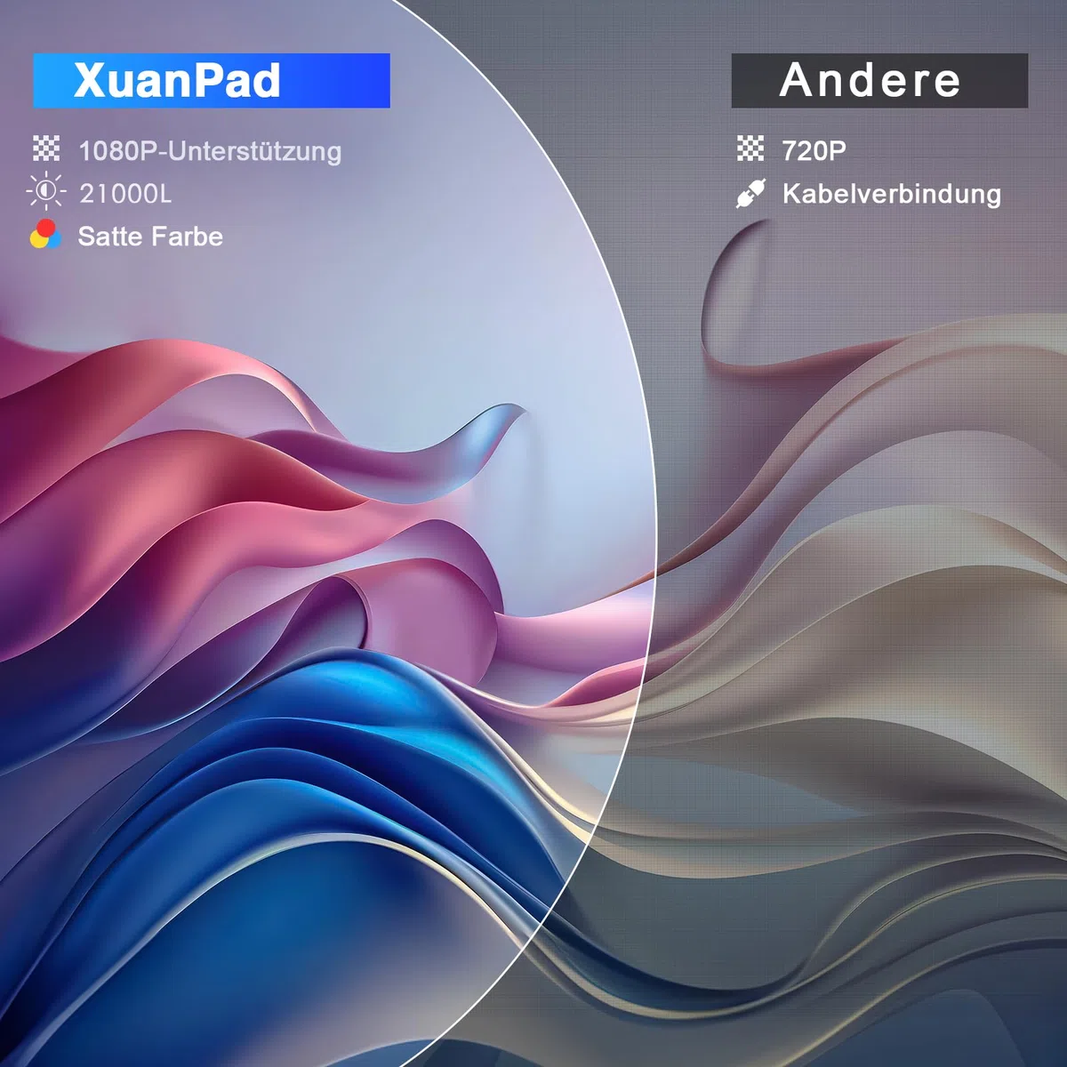 XuanPad Mini Beamer 21000L HD 1080P WiFi Bluetooth Heimkino Projektor Kompatibel mit TV Stick HDMI USB AV Laptop