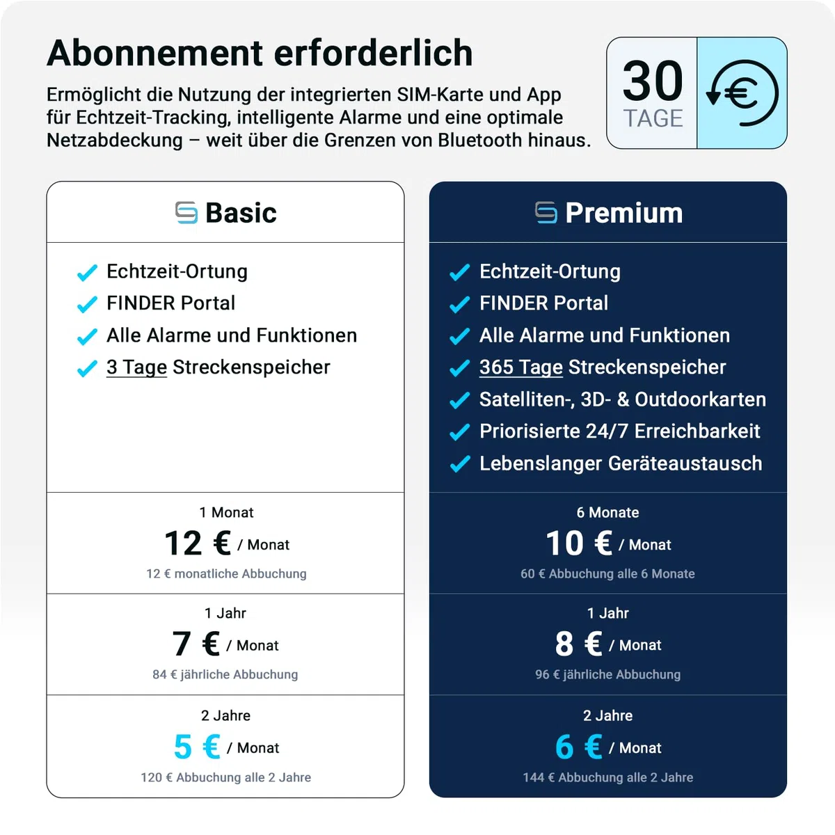 SALIND GPS - Salind 11 4G - GPS-Tracker für Auto, Motorrad, Fahrzeuge & LKW´s mit Magnet - Ortungsgerät mit Echtzeit-Tracking, Lange Akkulaufzeit - bis zu 70 Tage im Standby - Alarme - Geozaun