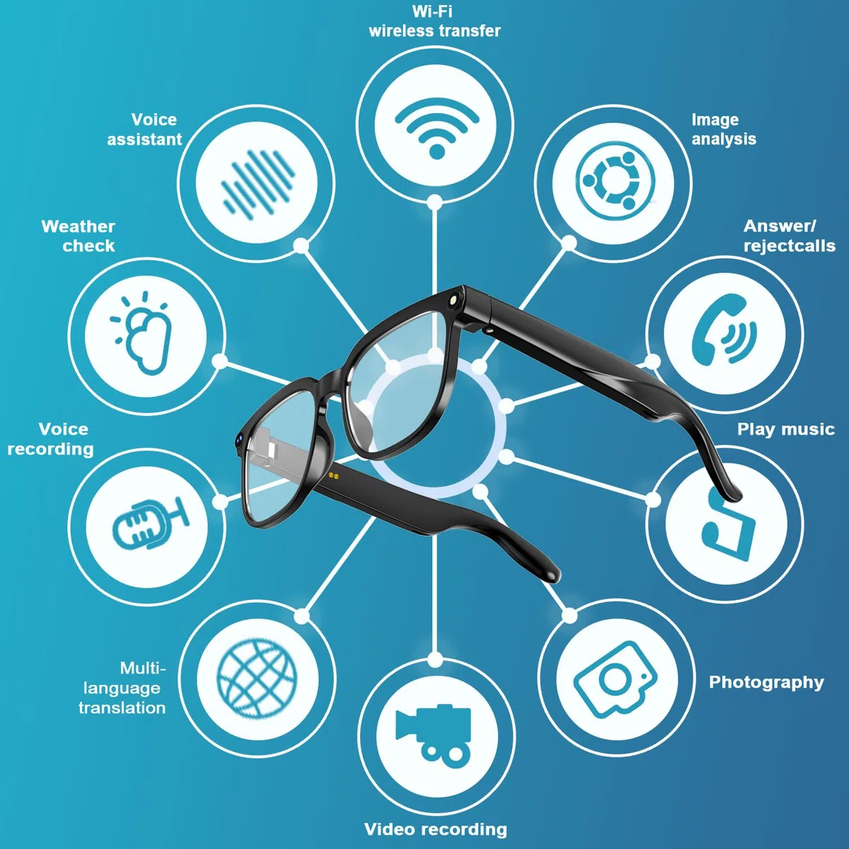AI Smart Camera Brille - HD 1080P Video, Foto, Sprachübersetzung: Mit wechselbaren Sonnen-/Blaulichtschutzgläsern, Einsatzbereich Outdoor, Radtouren, Wandern, Reisen