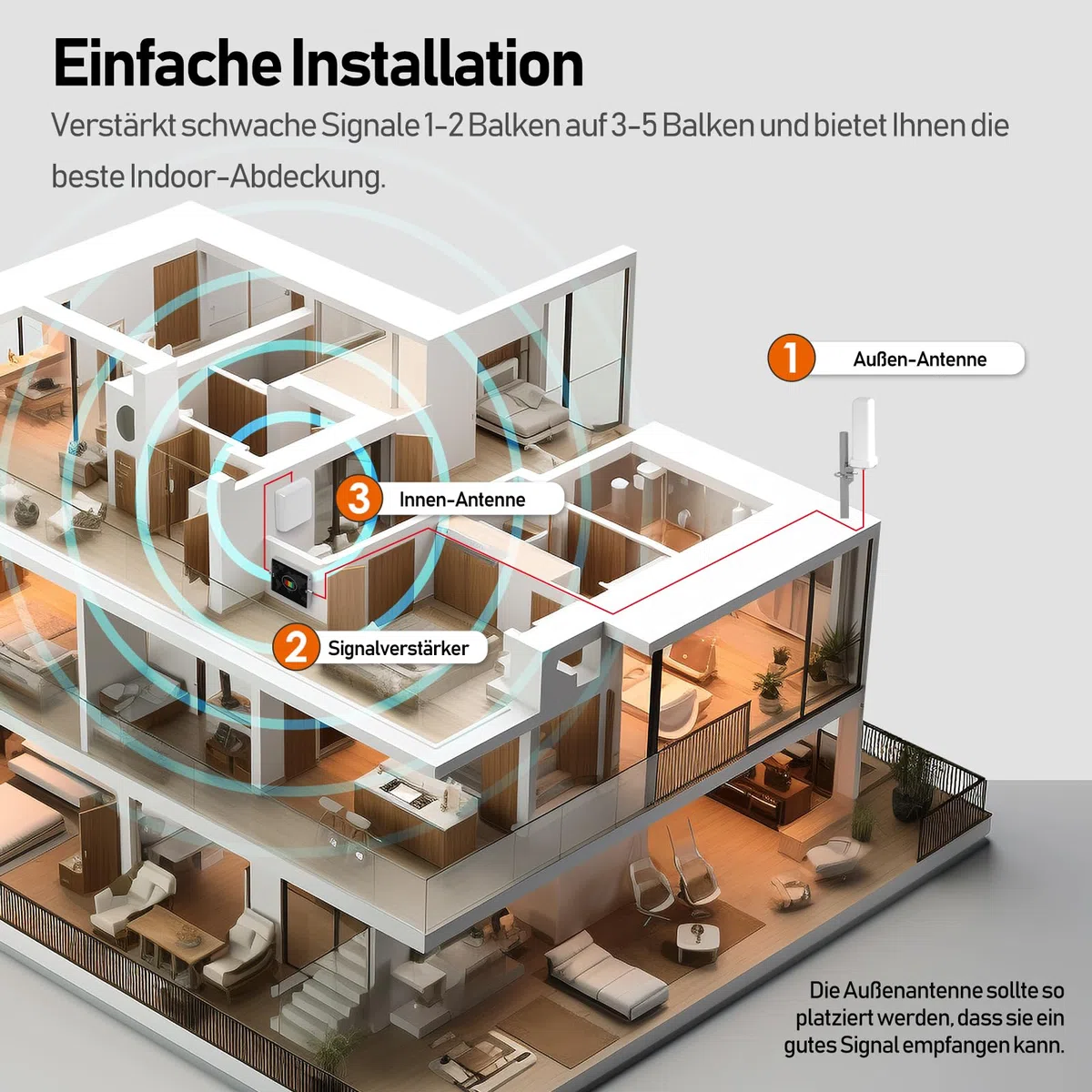 Mobilfunk Verstärker für Haus und Büro, 5G 4G LTE 3G GSM Handy Empfangsverstärker Signalverstärker Band 1/3/7/8/20 Mobilfunk Repeater für Alle Deutschen Netzbetreiber Vodafone O2 Telekom T-Mobile